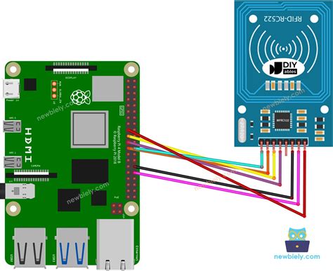 pi4j rfid reader|raspberry pi rfid.